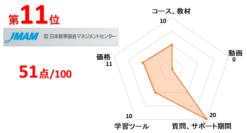 日本能率協会マネジメントセンター