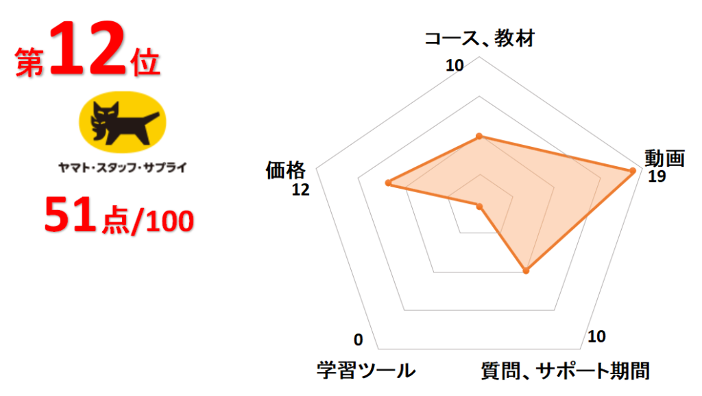 12位ヤマト・スタッフ・サプライ