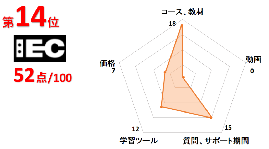 14位IEC