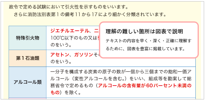 図表でわかりやすい例