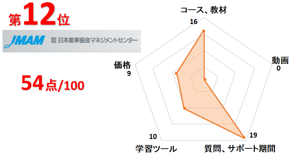 12位日本能率協会マネジメントセンター