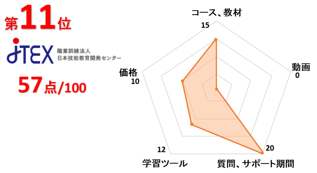 11位JTEX