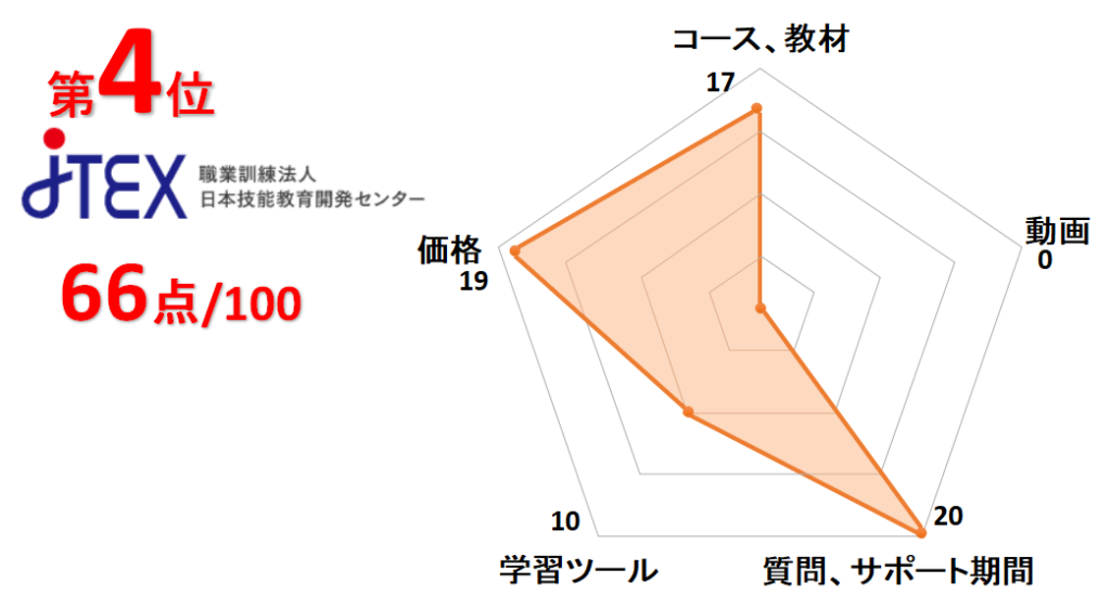 4位JTEX