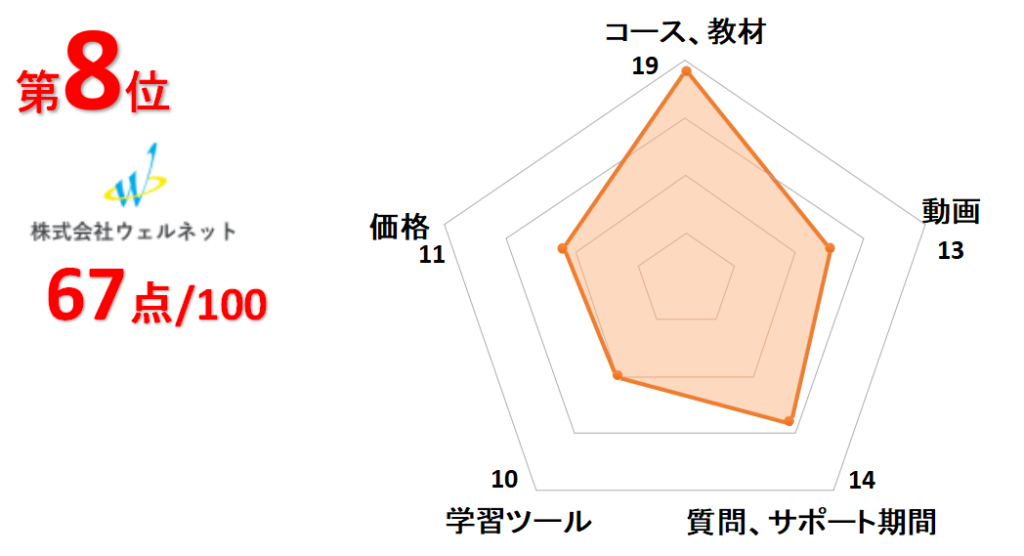 8位ウェルネット