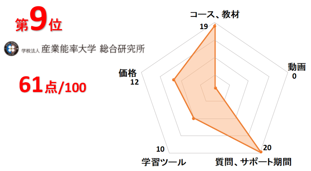 9位産業能率大学総合研究所