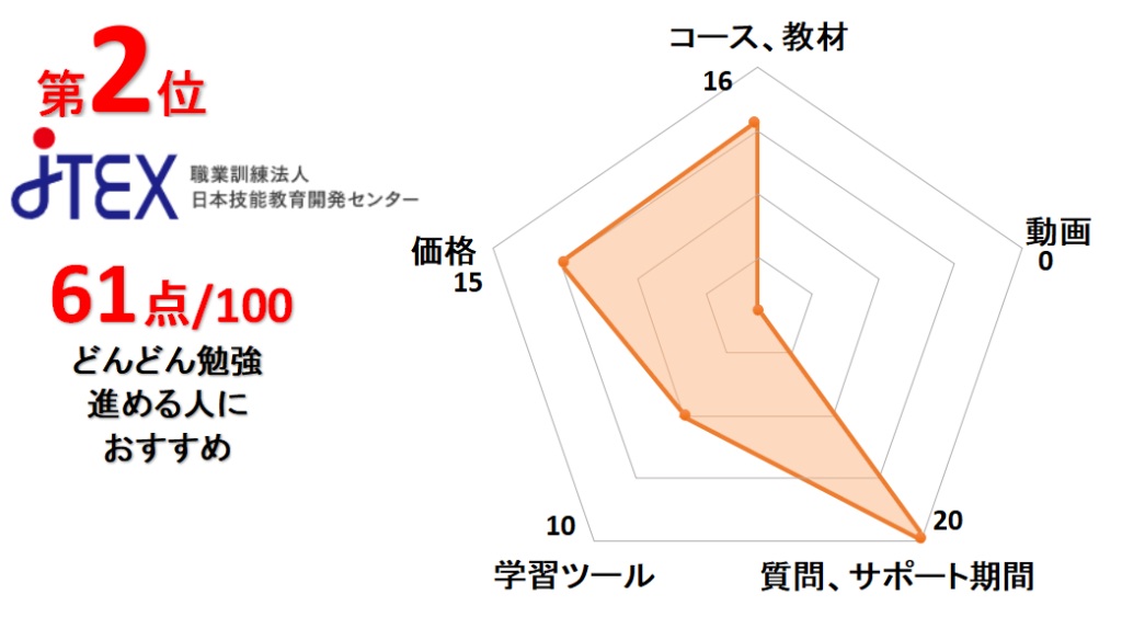 2位JTEX