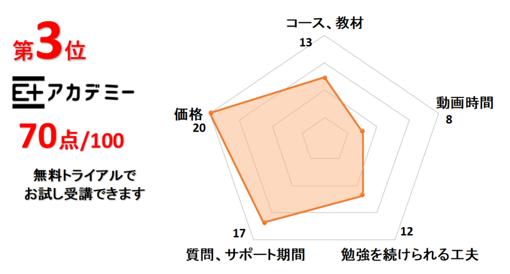 3位電気書院