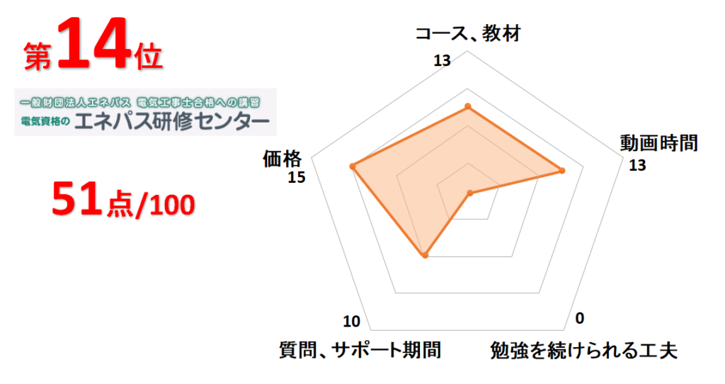 14位エスパス研修センター