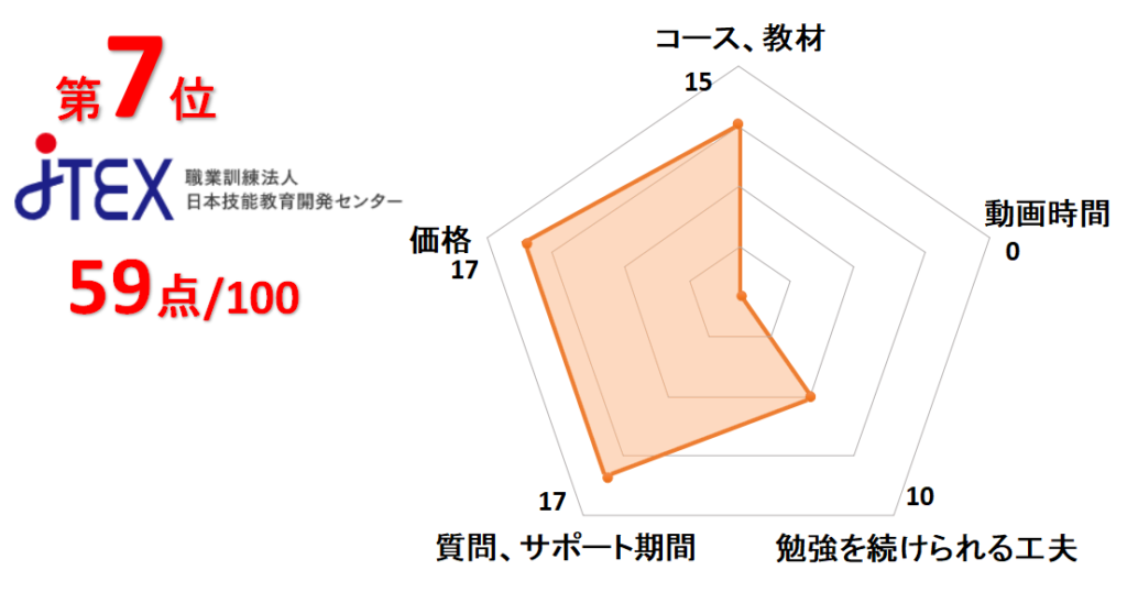 7位JTEX