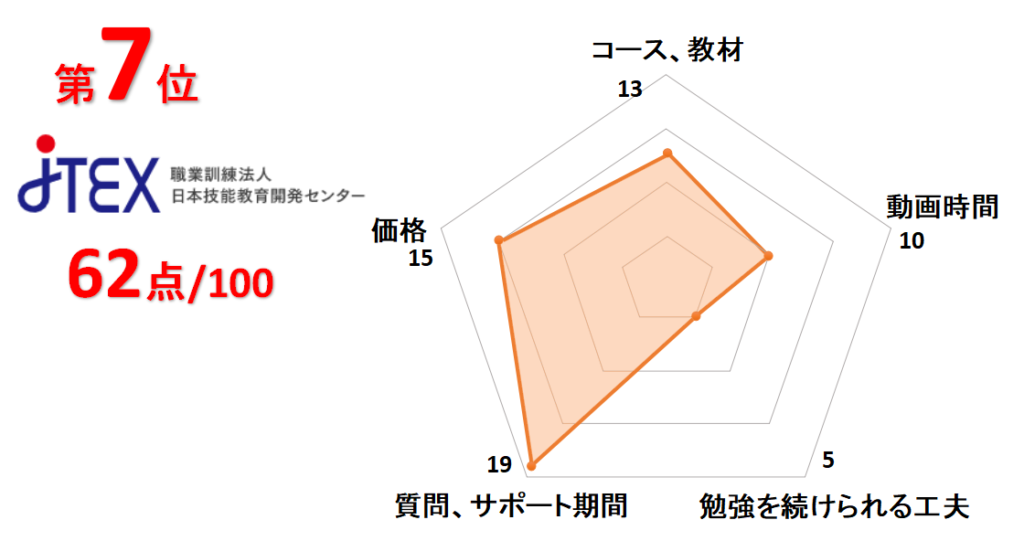 7位JTEX