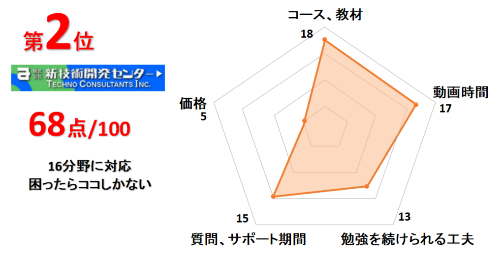 2位新技術開発センター