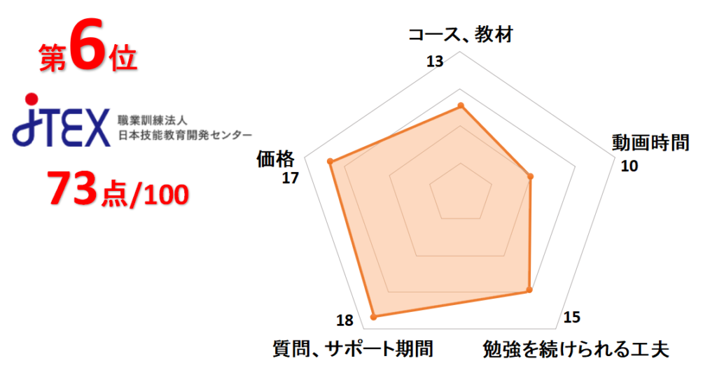 6位JTEX