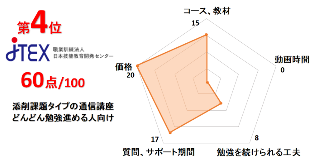 4位JTEX