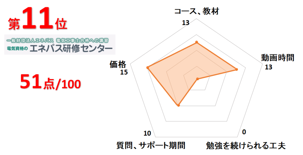 11位エスパス研修センター