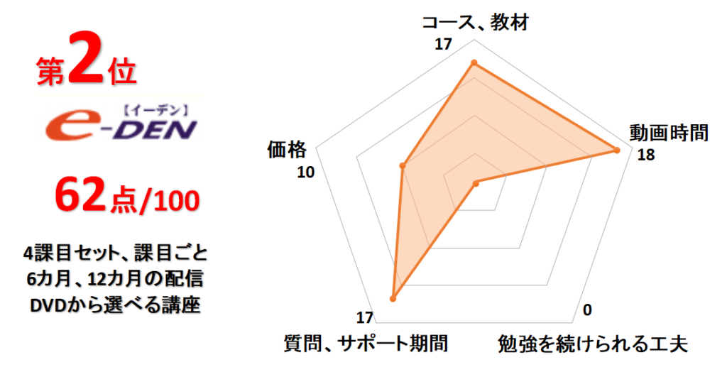 2位JTEX