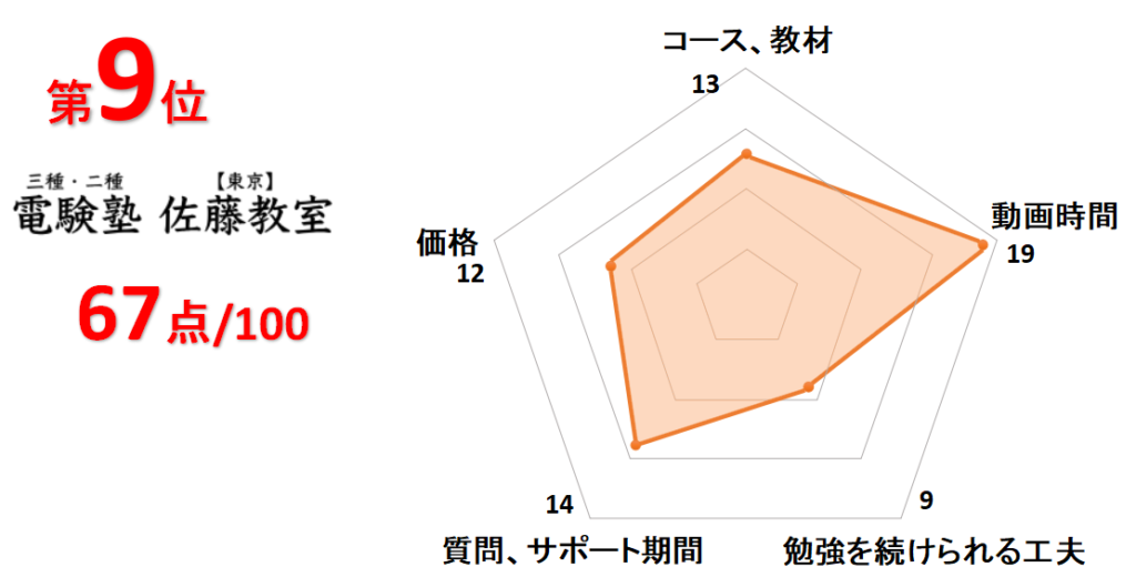 電験塾佐藤教室