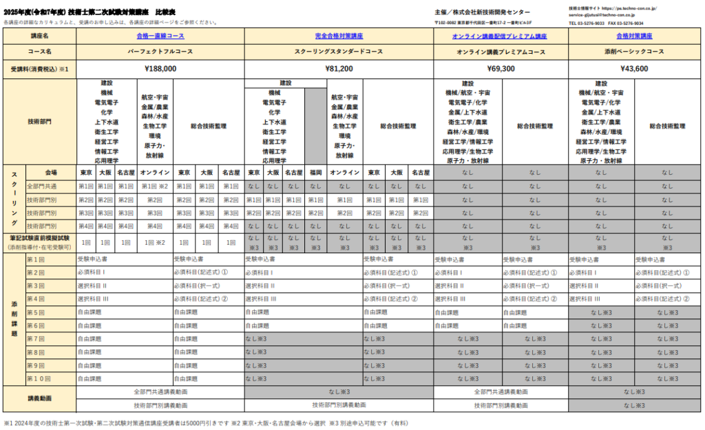 コース比較表