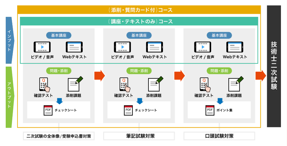 コース概要