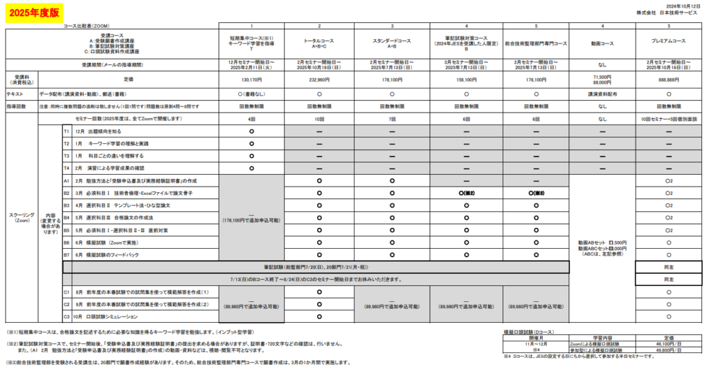 コース一覧