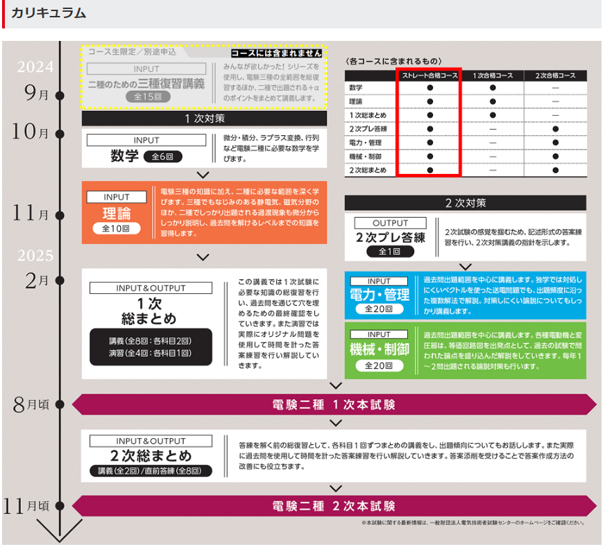 電験二種コース詳細