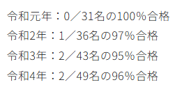 口頭試験合格率