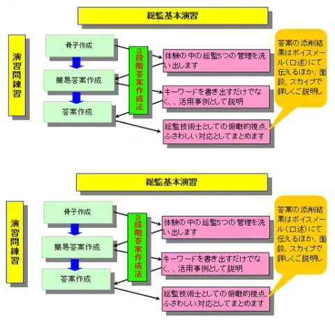 総合技術監理コース1