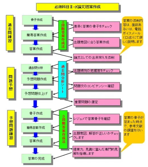 総合技術監理コース2