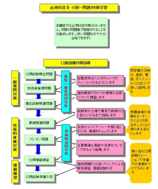 総合技術監理コース3