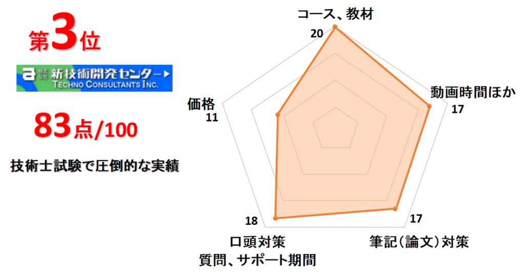 3位新技術開発センター