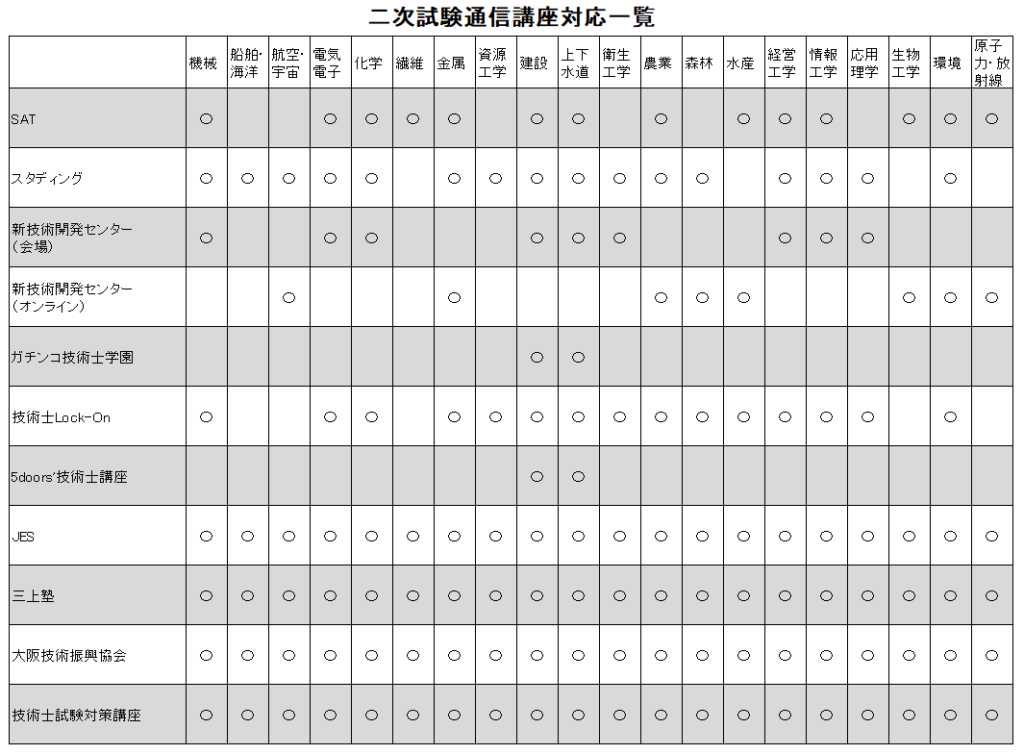 専門一覧