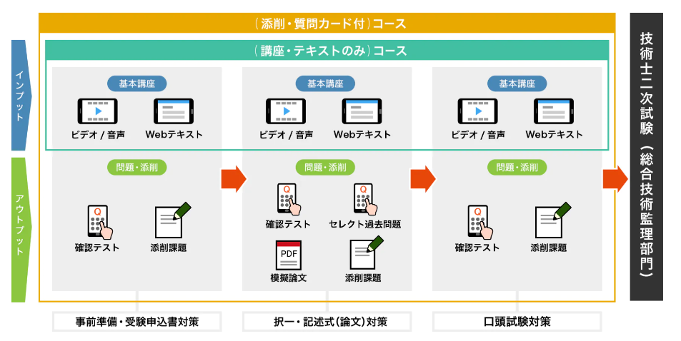 コース詳細