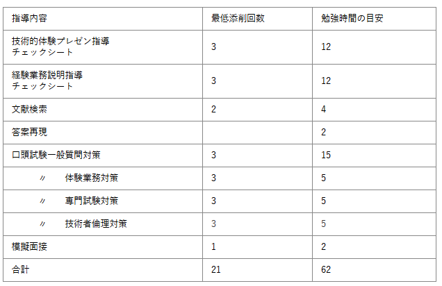 口頭試験対策講座