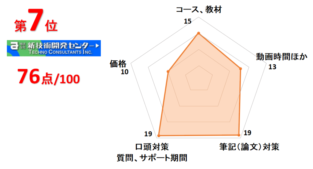 7位新技術開発センター