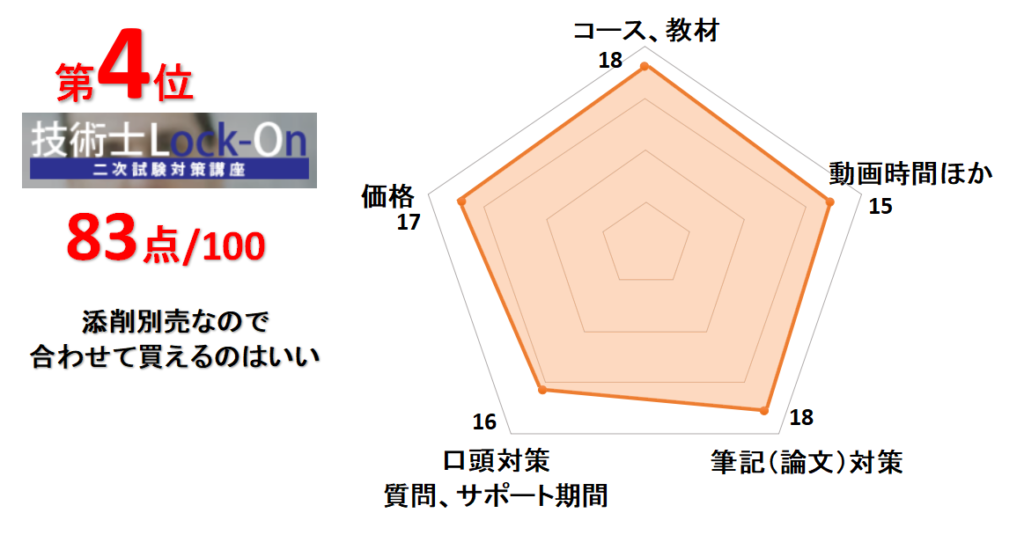 4位技術士Lock-on