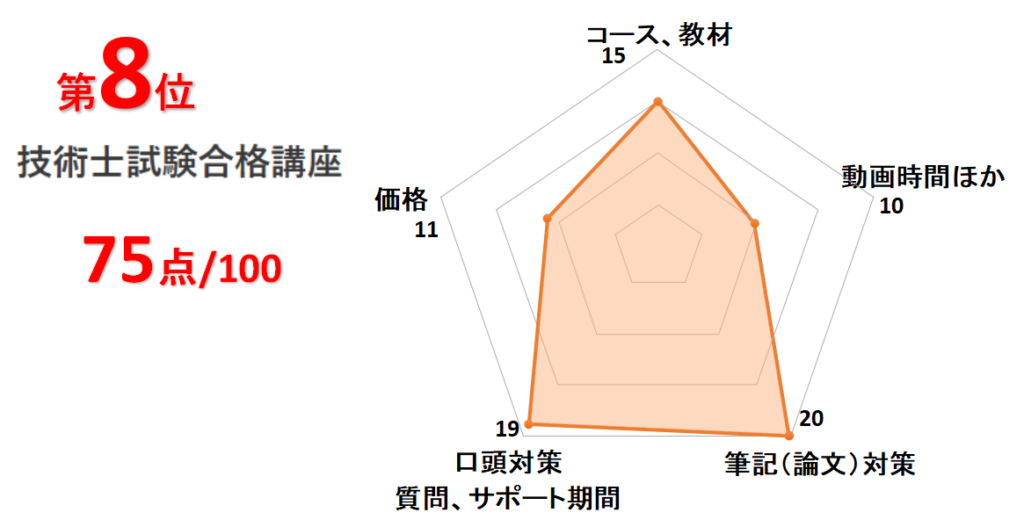 8位技術士試験合格講座